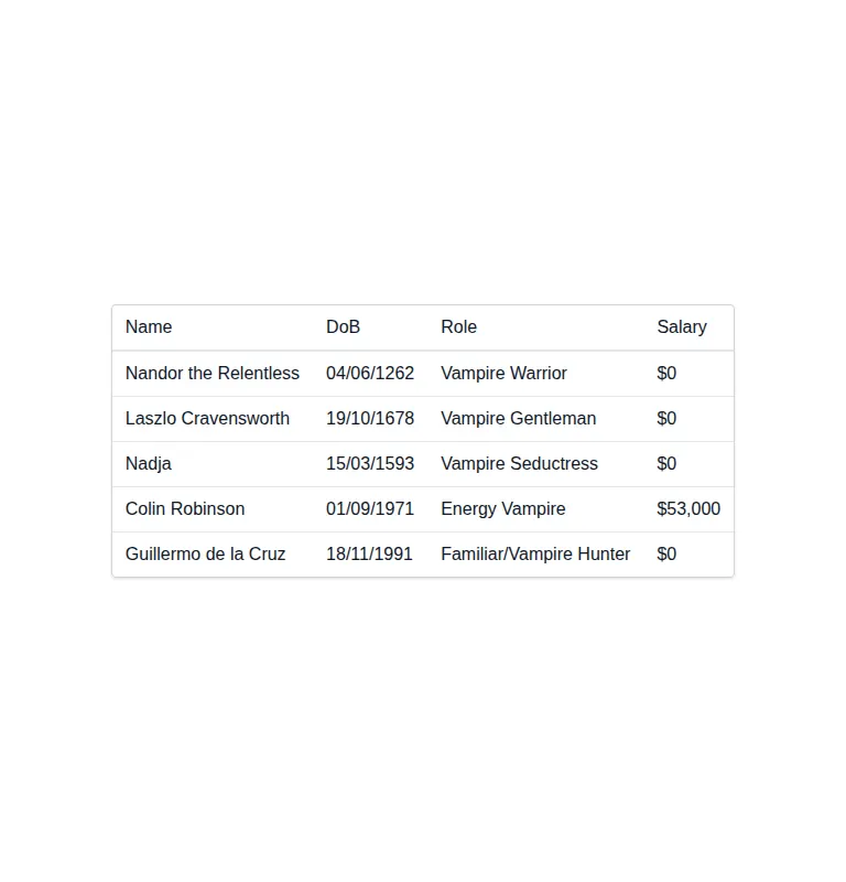 Harness screenshot of hyperui-tables-2 at 768 pixels wide